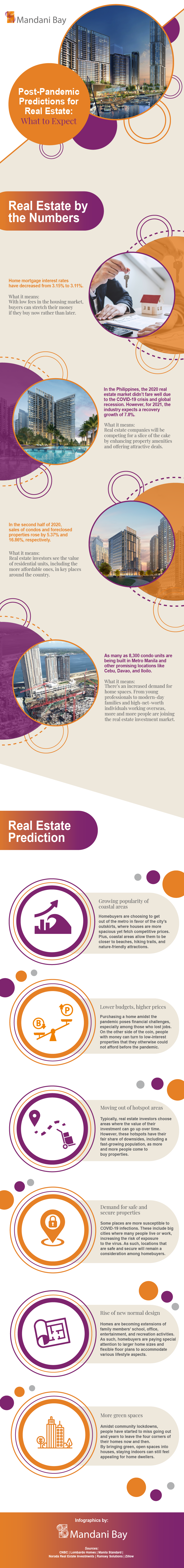 Post-Pandemic Predictions for Real Estate_ What to Expect